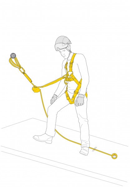 Petzl Absturzsicherungsset Asap